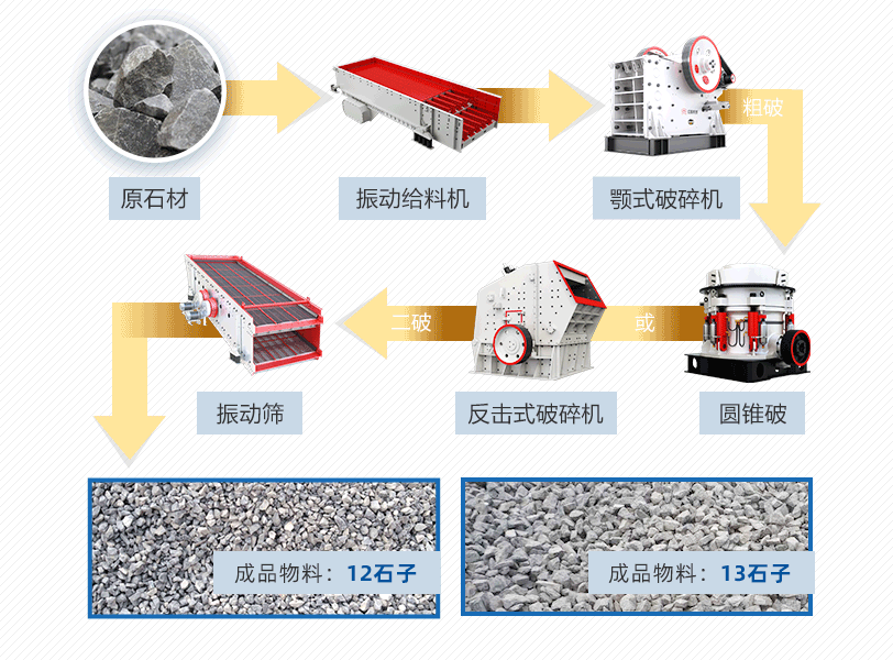 制砂生产线配置