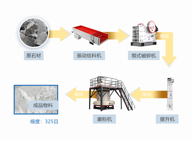 制砂生产线配置