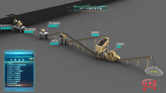 40T/H石料破碎生产线